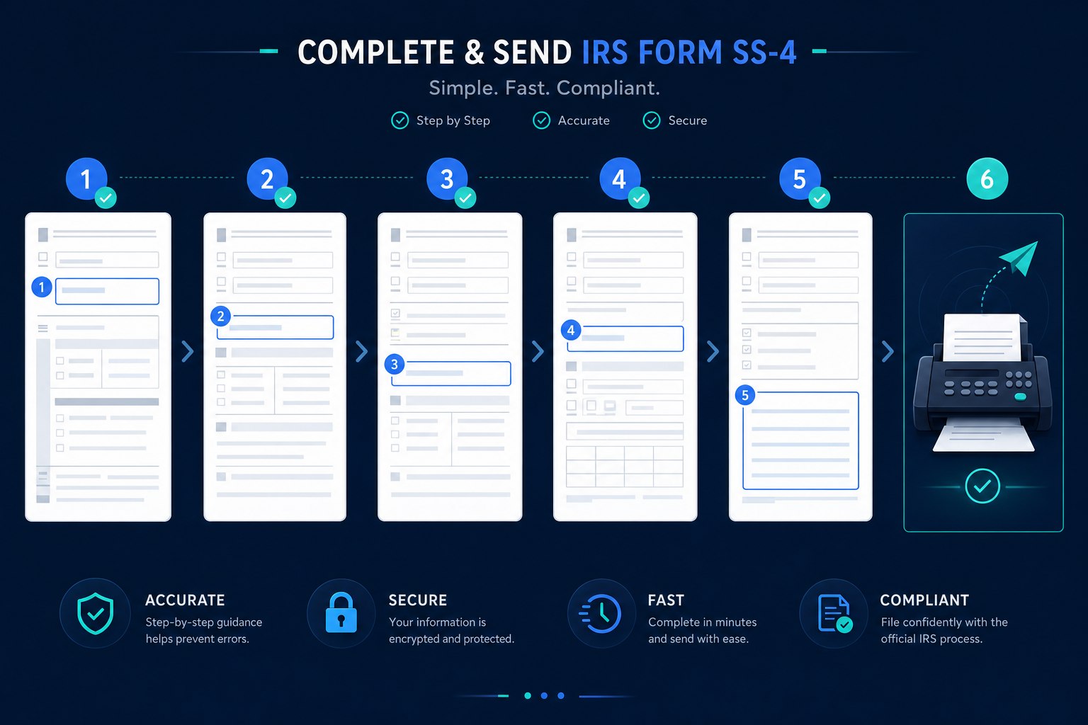 IRS Form SS-4 step-by-step instructions for EIN application