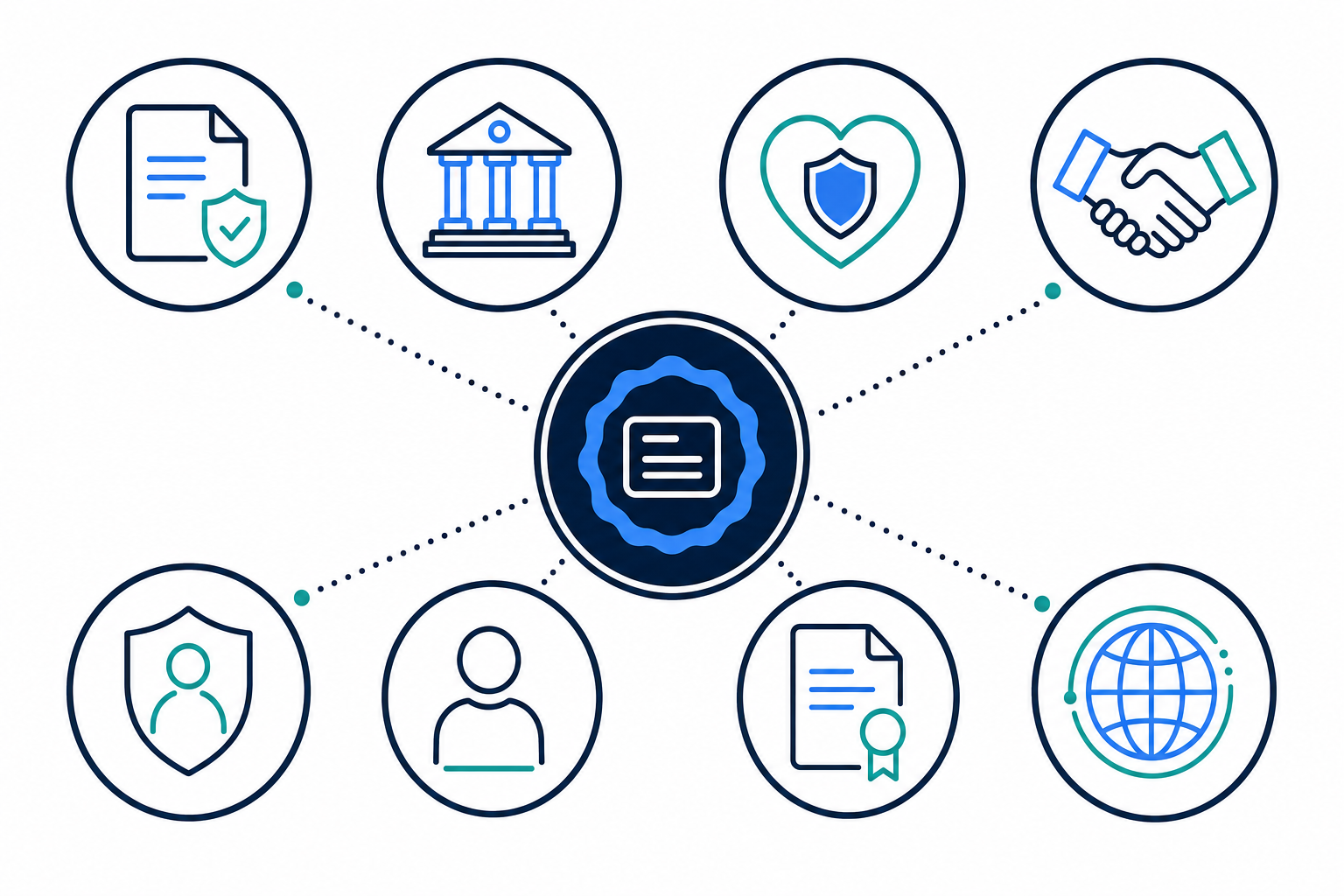 Who needs an EIN — LLCs, corporations, nonprofits, trusts, non-residents